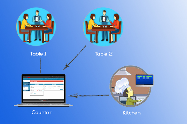 Restaurant System