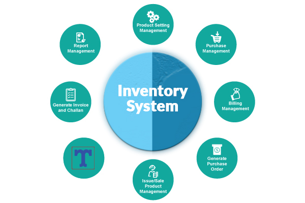 Inventory System